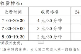 福州最新发文！将调整停车收费标准图片