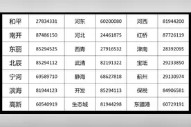 6月1日起，天津车船税缴纳方式有变图片
