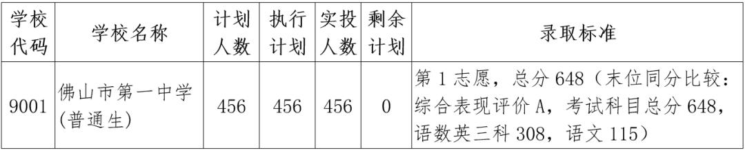 佛山市中考志愿填报_佛山市高级技工学校_中考志愿填报指南