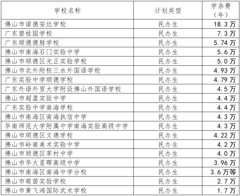 中考志愿填报指南_佛山市高级技工学校_佛山市中考志愿填报