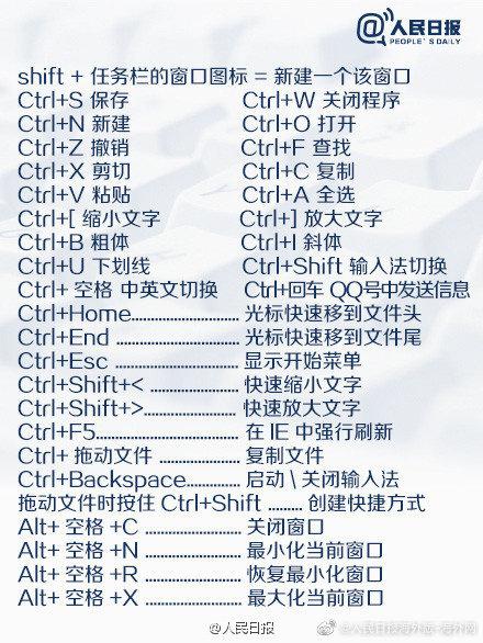 这些常用快捷键，你都会用吗？