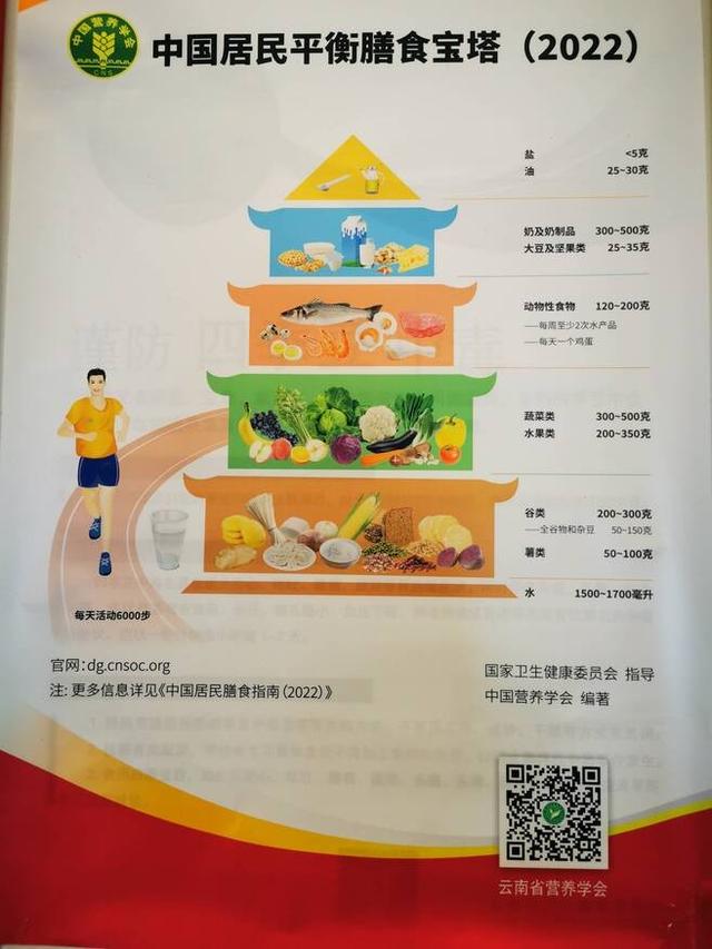 云南省启动全民营养周主题宣传活动