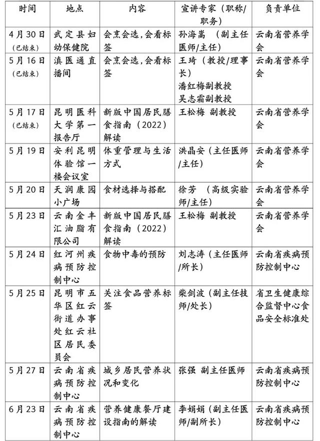 云南省启动全民营养周主题宣传活动