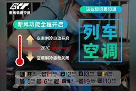 轨道螺丝钉丨活跃在检修库里的列车空调检修女师傅图片