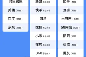 中国互联网大厂城市鄙视链图片