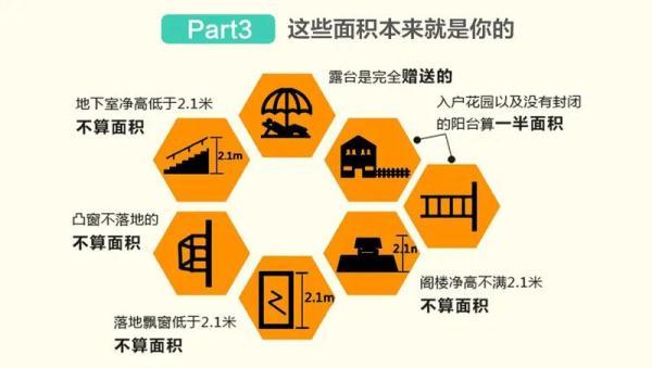 开发商赠送面积靠谱吗？教你避坑，附“赠送面积”小科普