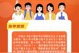 模拟政协学生社团怎么建？团中央最新指引图片