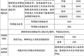 温州最新职业技能培训补贴政策 企业个人都能领图片