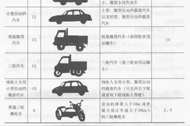 兴安盟阿尔山一男子因“准驾车型不符”B2驾驶证一次被记9分图片