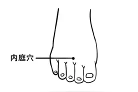 “颜面”反应脏腑盛衰？这些症状提示脾胃问题图片