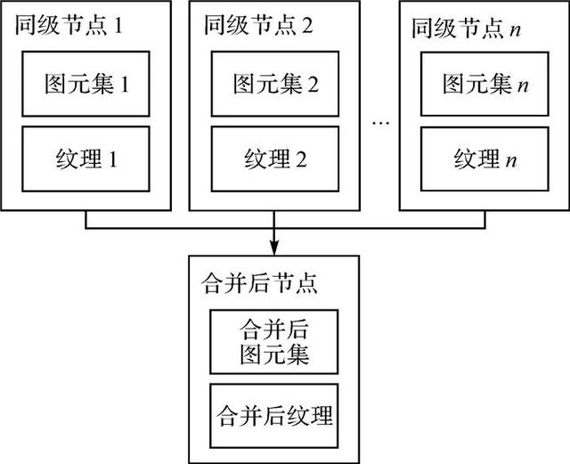 线约束三角化