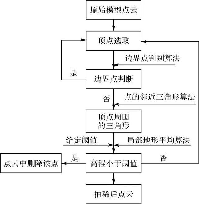 线约束三角化
