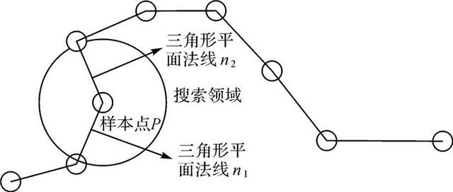 线约束三角化