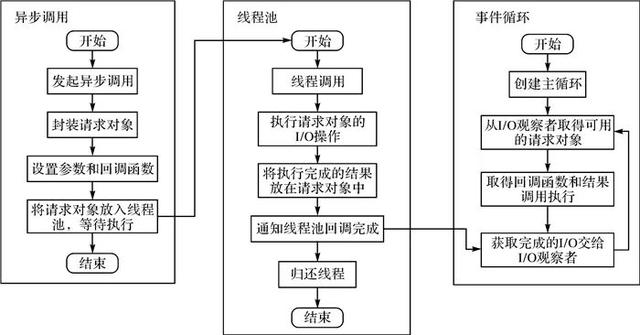 线约束三角化