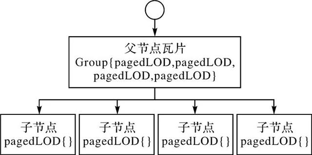 线约束三角化