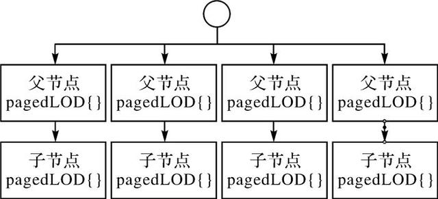 线约束三角化