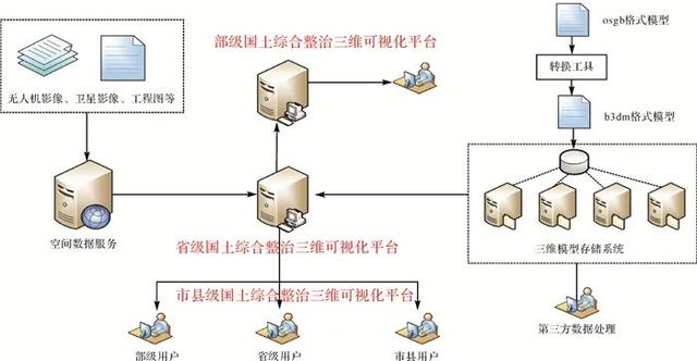 线约束三角化