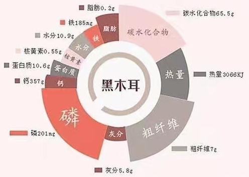 数说龙江好味道｜“天下第一耳”何以享誉全球？