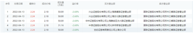 股票带*st是什么意思（*ST公司的投资“围城”之困）