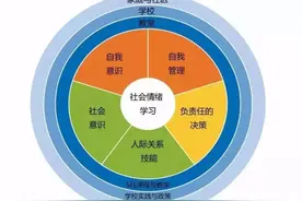 当“情商课”进入校园：情感真的能被教会吗？图片