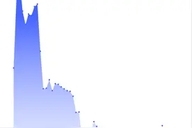 抖音日均发出150多万次反诈风险提醒，上线抖音小安智能干预图片