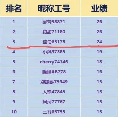 只需拍拍照就能免费穿好看的衣服，还能月入4000元？寄拍模特刷单“灰产”遭遇局中局