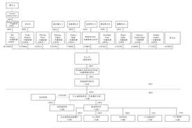IPO最前线｜读书郎三闯港股：学生平板设备毛利率去年腰斩图片