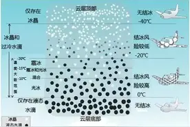 给力！这项技术又有重要突破图片