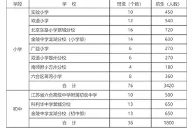「关注幼升小、小升初」六合区2022年义务教育阶段学校招生办法出炉图片