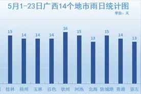 家里有龙？南宁未来一个月都是雨？图片