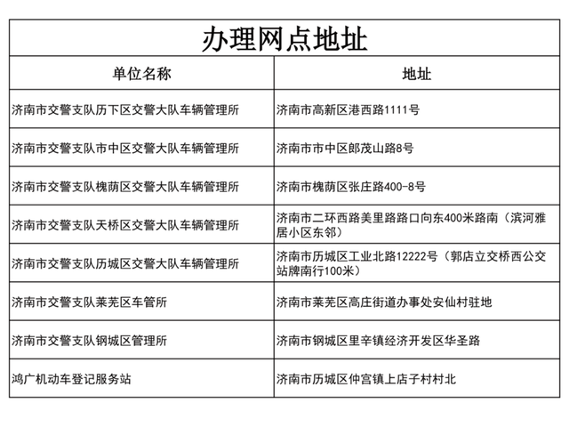 解押的流程是什么（交警答疑｜贷款还完）