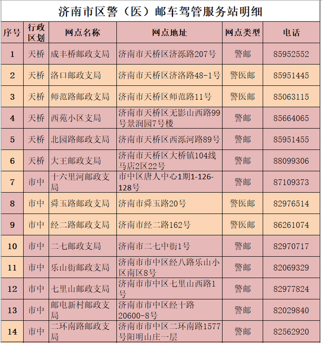 交警答疑｜贷款还完，车辆解押该如何办理？
