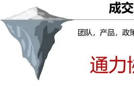 业绩最好的置业顾问，都这样搞定客户图片