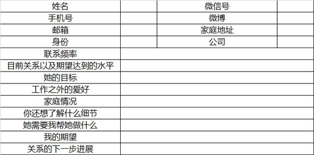 业绩最好的置业顾问,都这样搞定客户