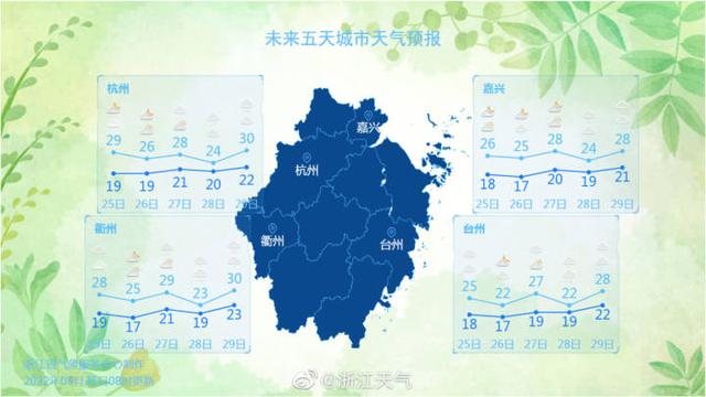 更新丨丽水官宣今天入夏 未来一周浙江大部多降水
