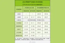 乘客注意！北京地铁9号线明起至6月4日提前结束运营图片