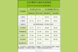 北京地铁：9号线提前结束运营安排延期至6月10日图片