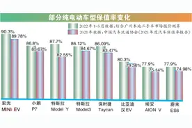 二手新能源汽车有“好价”图片