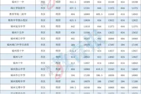 刚刚！福州初三质检排位表公布图片