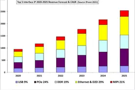 国产半导体IP供应商盘点图片