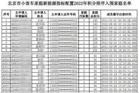北京2022年新能源指标配置结果公布 最低56分即可获得家庭新能源指标图片