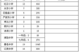 常德市鼎城区2022年秋季江南城区中小学招生、转学公告图片