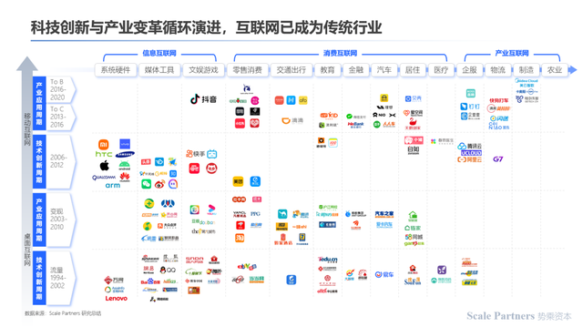 深度研报:人工智能机器人开启第四次科技革命