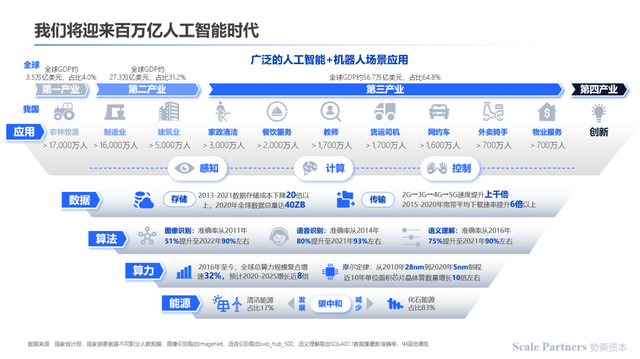 深度研报:人工智能机器人开启第四次科技革命