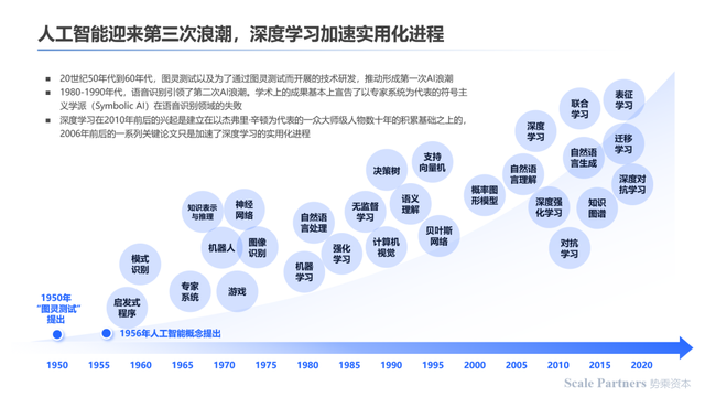 深度研报:人工智能机器人开启第四次科技革命