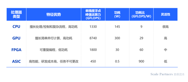 深度研报:人工智能机器人开启第四次科技革命