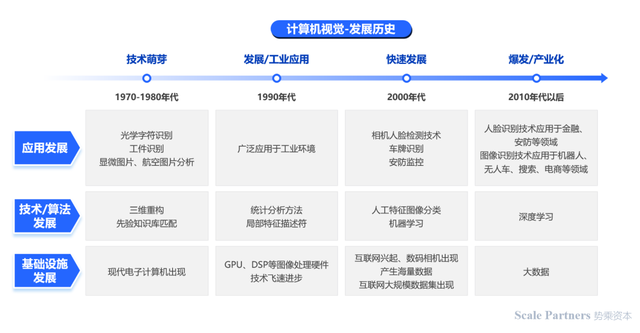 深度研报:人工智能机器人开启第四次科技革命