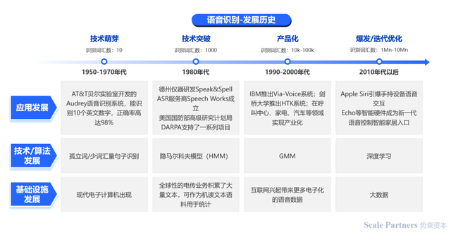 深度研报:人工智能机器人开启第四次科技革命