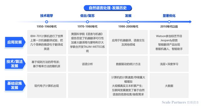深度研报:人工智能机器人开启第四次科技革命