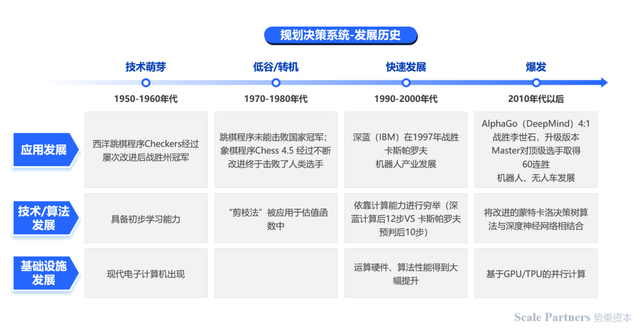 深度研报:人工智能机器人开启第四次科技革命
